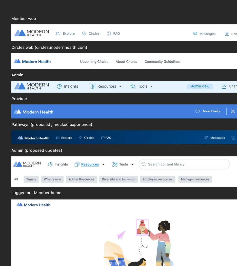 Stacked screenshots of the navigation bars from Member web, Circles, Admin, Provider, a proposed Pathways experience, and proposed Admin updates, each with different layout, color, and behavior.