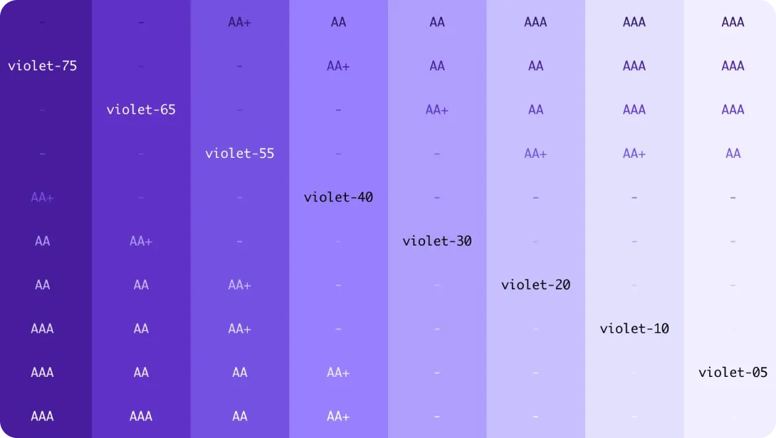 Color examples from the Vita Design System color palette
